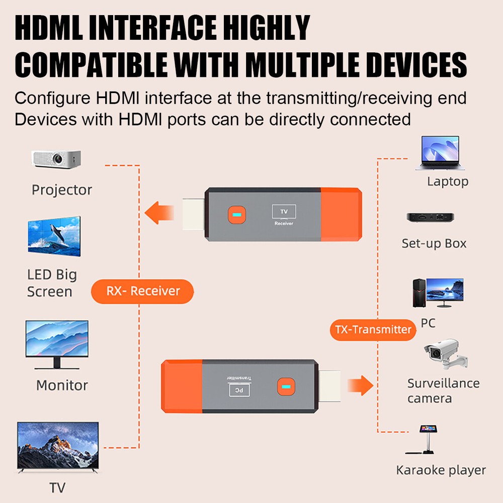 Wireless HDMI Extender Video Transmitter Receiver Screen Mirroring PC To TV