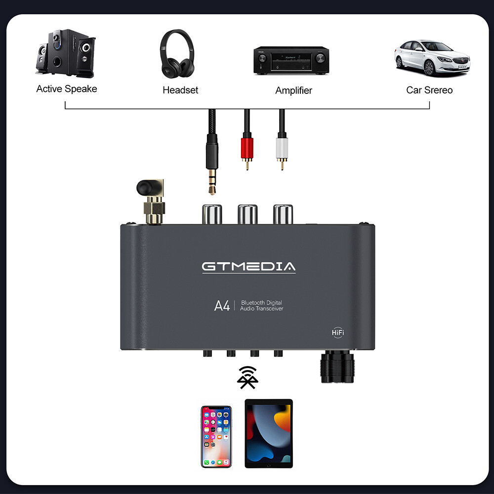 GTMedia Bluetooth 5.1 Transmitter Receiver Optical AUX Coaxial USB Audio Adapter