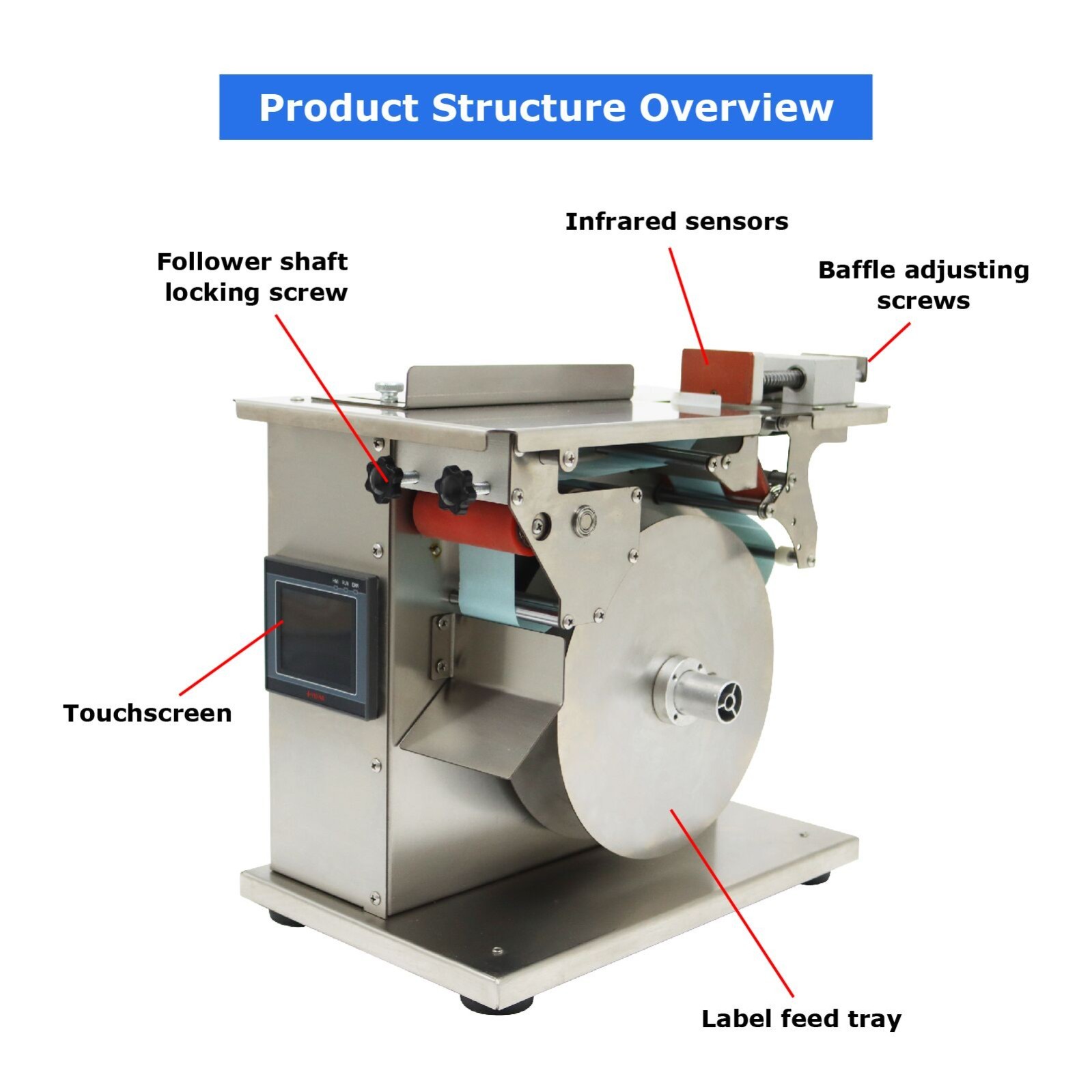 110V Right Angle Labeling Machine 90-Degree & Angled Corner-folding Labeler