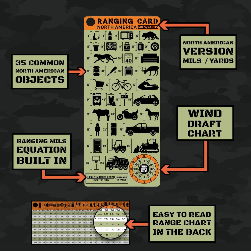 Range Card for Shooting in Mils with Clip- Ranging Long Green