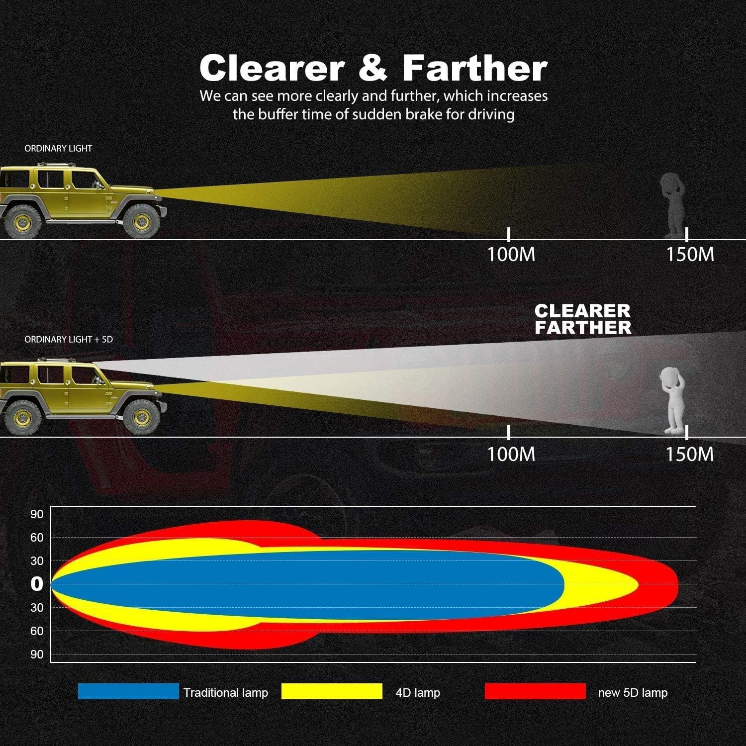 Off-Road LED Light Bar & Pod Kit: 52" Combo Beam & 4x4" Lights