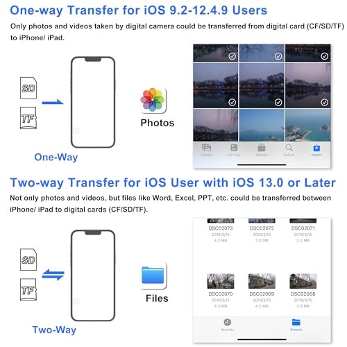 SD Card Reader for iPhone, Memory Card Reader White (SD+TF+USB for Lightning)