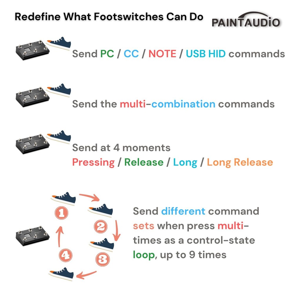 Paint Audio MIDI Captain MINI 6 Foot Controller Multi-Effects Keyboards Synth...