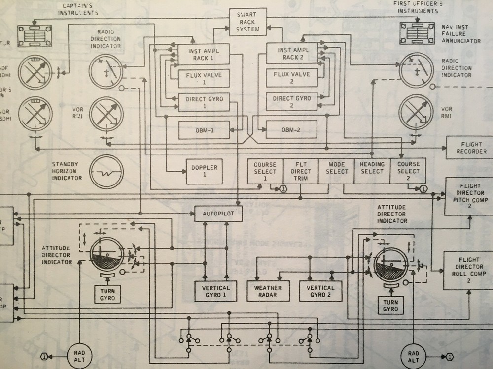 Douglas DC-8 Maintenance Training Manual