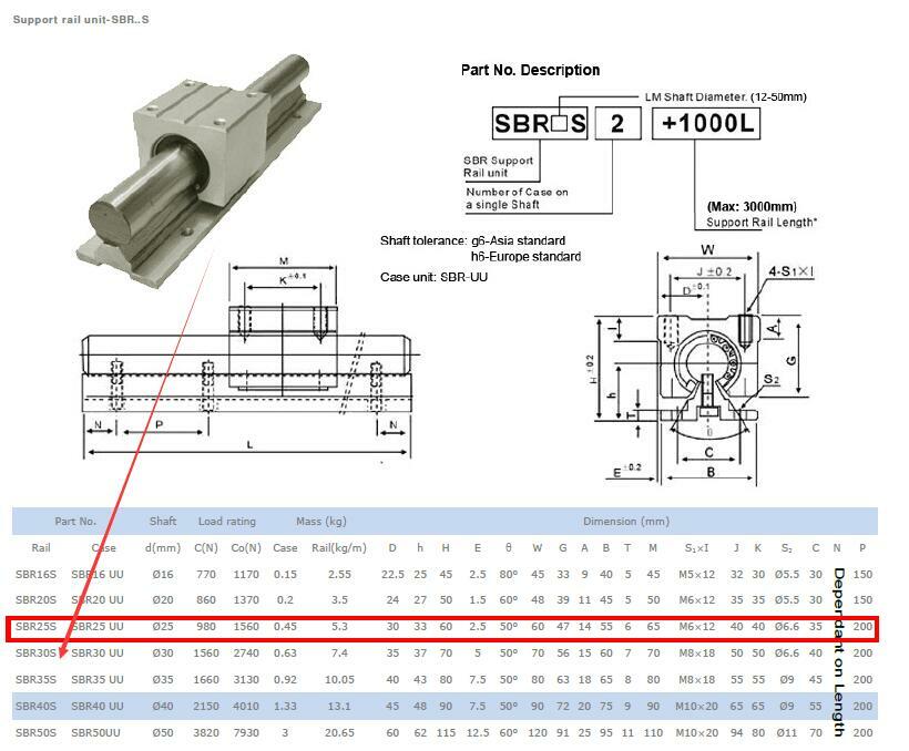 Protective cover bellows for SBR30 Linear rail