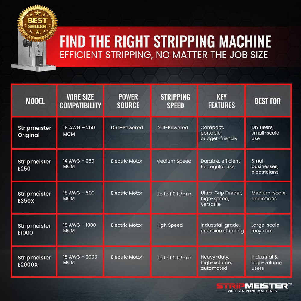 Drill Powered Wire Stripper Machine Ø3/4” Portable Copper Cable Stripping