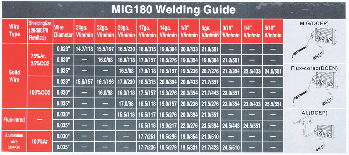 Eastwood 180 Amp MIG Welder 120V 240V for Steel & Aluminum Auto Restoration
