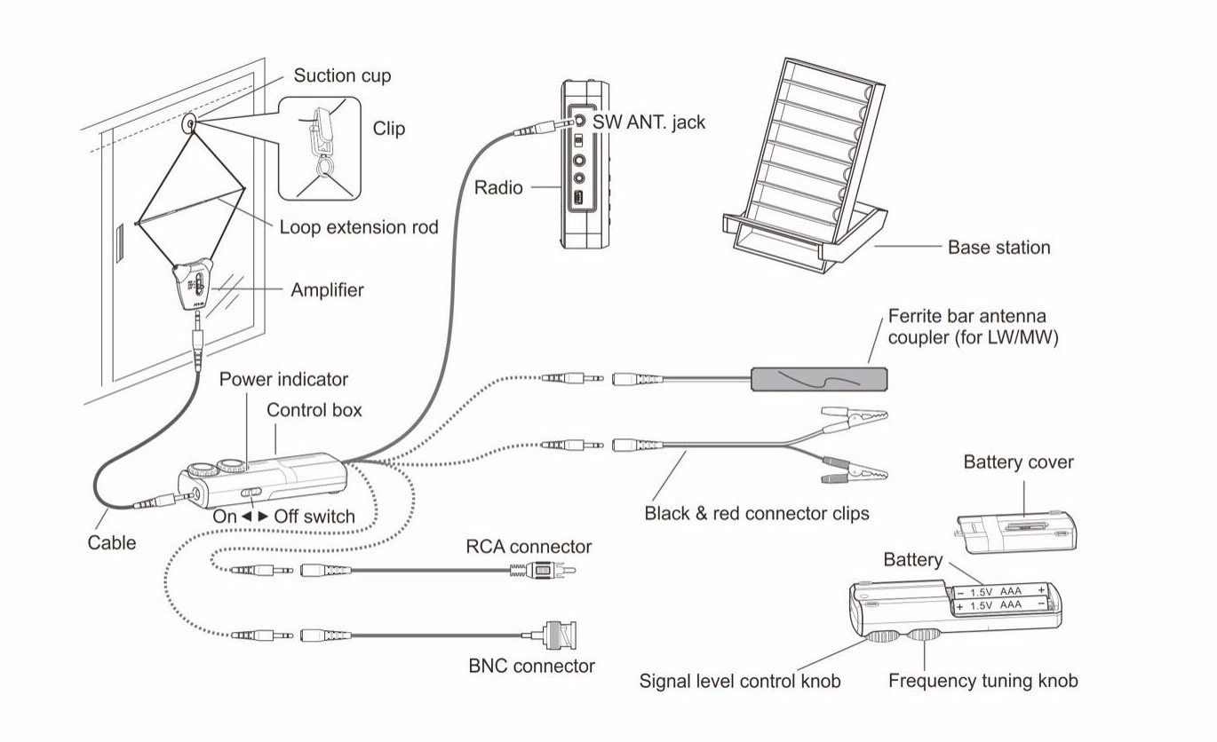 TECSUN AN-48x Active Loop Antenna for Longwave, AM / Medium Wave, and Shortwave