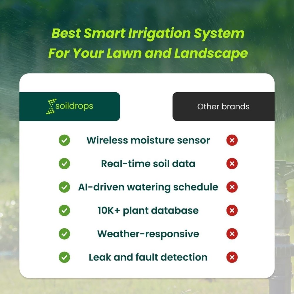 AI Smart Sprinkler Controller, 8-Zone WiFi Irrigation Controller for Indoor &...
