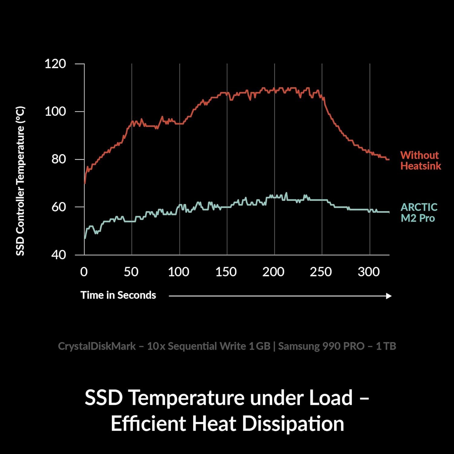 Arctic M2 Pro Heatsink Cooler for M.2 2280 SSD (Silver) ACOTH00002A