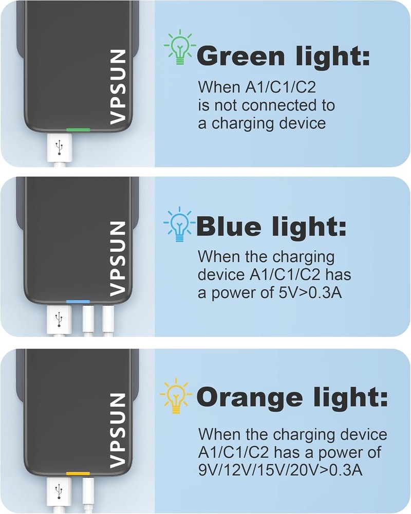USB C Wall Charger Block 30W,3 Port Ultra Thin Flat USB-C Charging Plug,Foldable