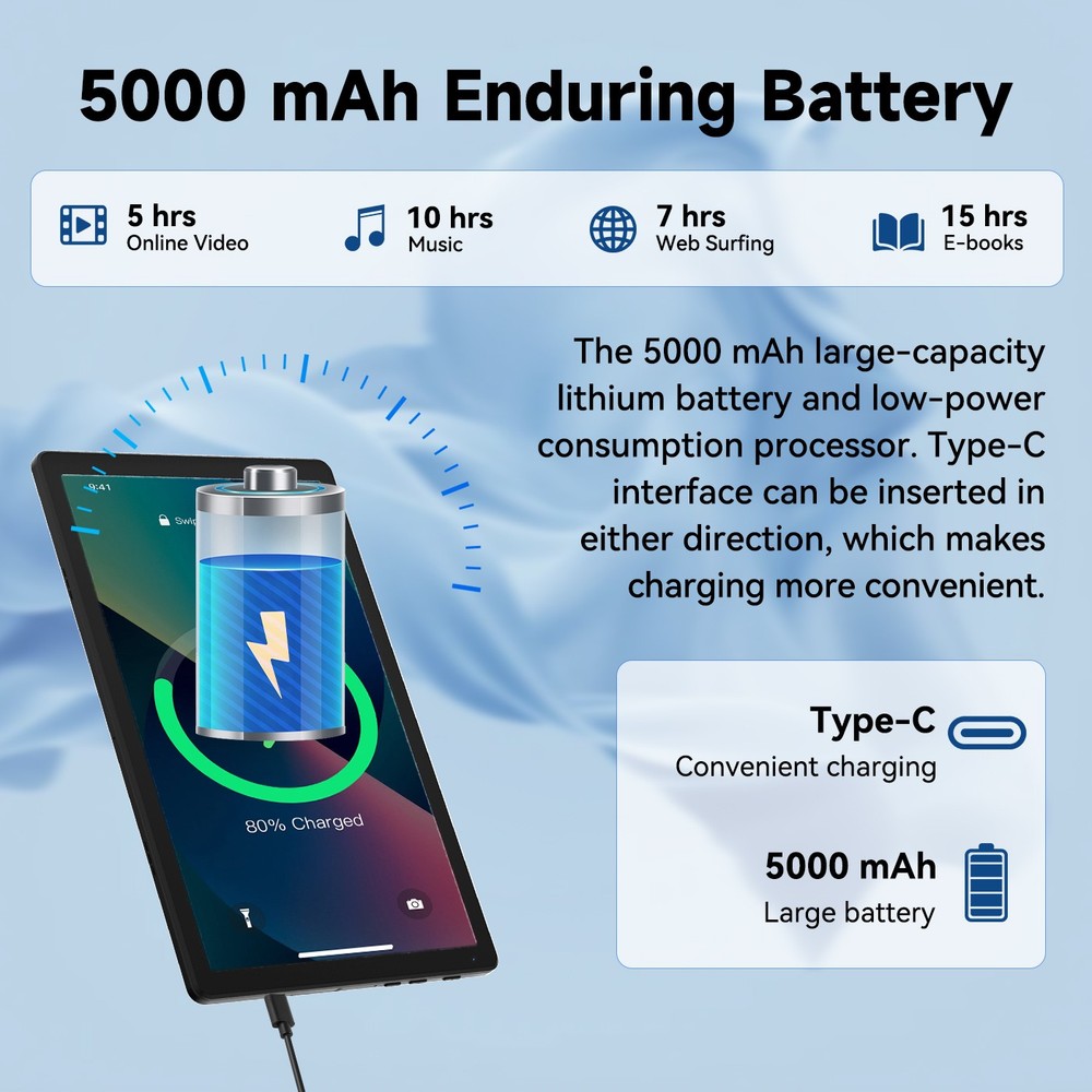 Android15 Tablet 64GB 10.1 in IPS HD Touchscreen Quad Core Processor Dual Camera