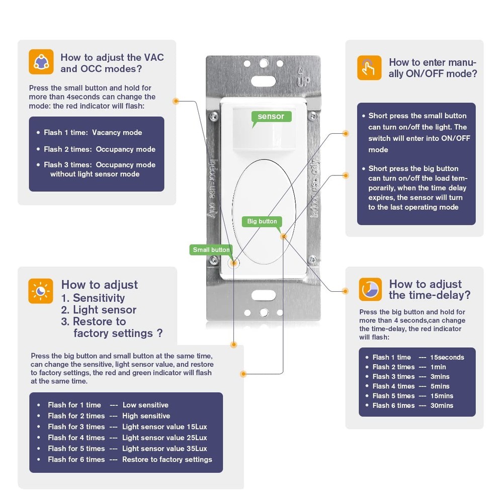 Motion Sensor Switch with 3 in 1 Occupancy Sensor Switch/Vacancy Sensor Switc...