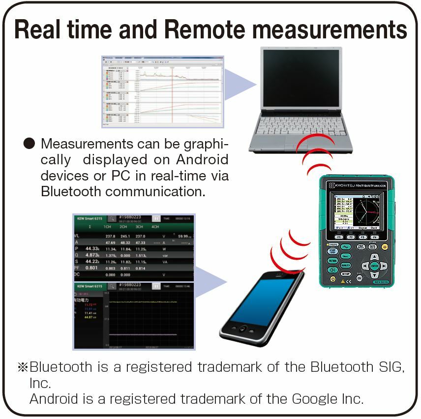 KYORITSU 6315-01 (Power Quality Analyzer Set)