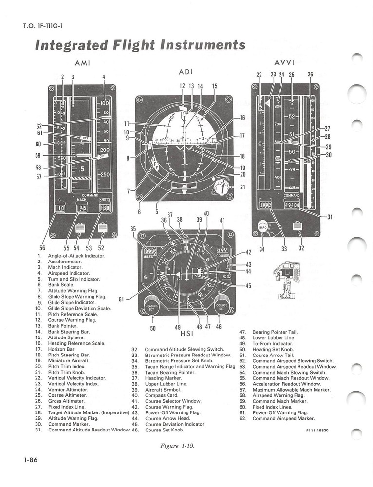 F-111G Flight Manual Pilot's Handbook ......CD Version