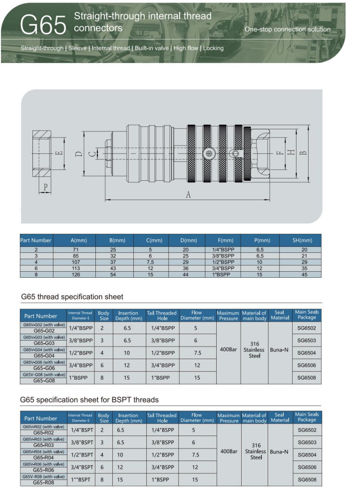 Leak Test Straight-Through Internal Thread Connectors – High Flow, Built-In Va
