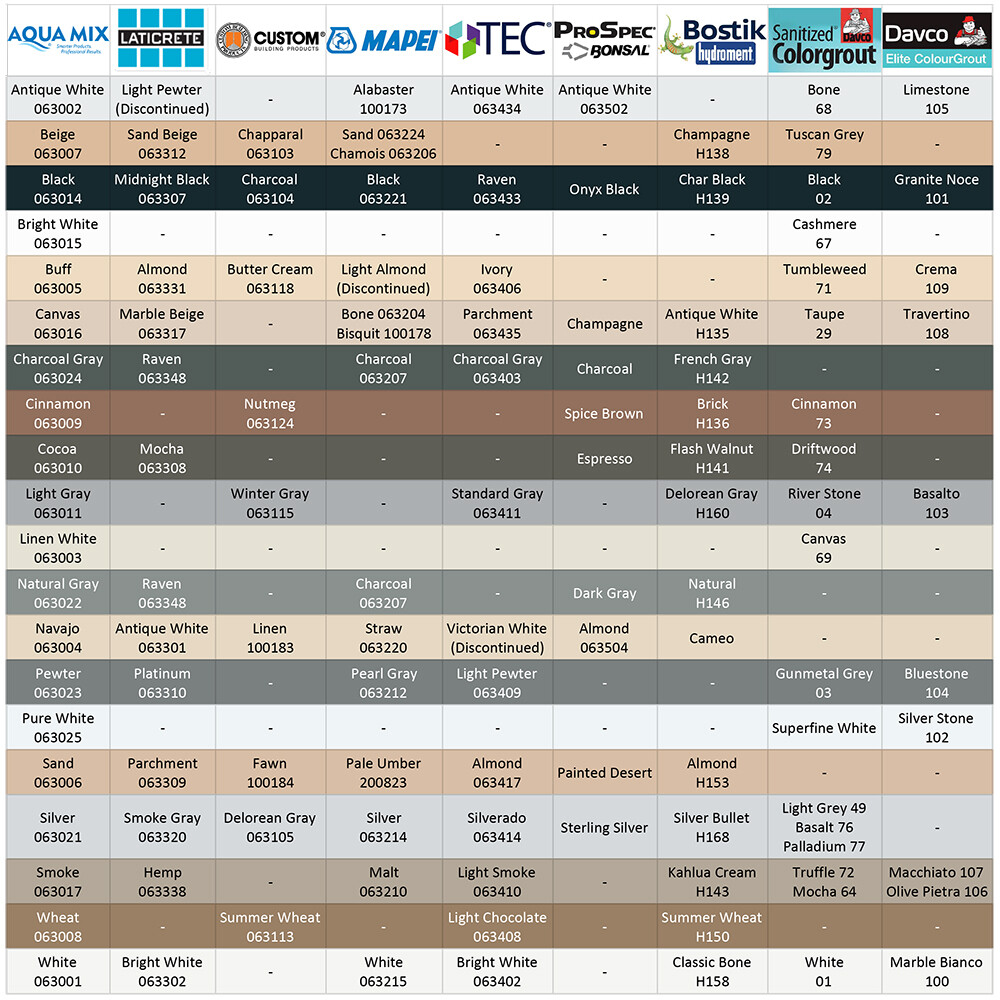 Aqua Mix Grout Colorant