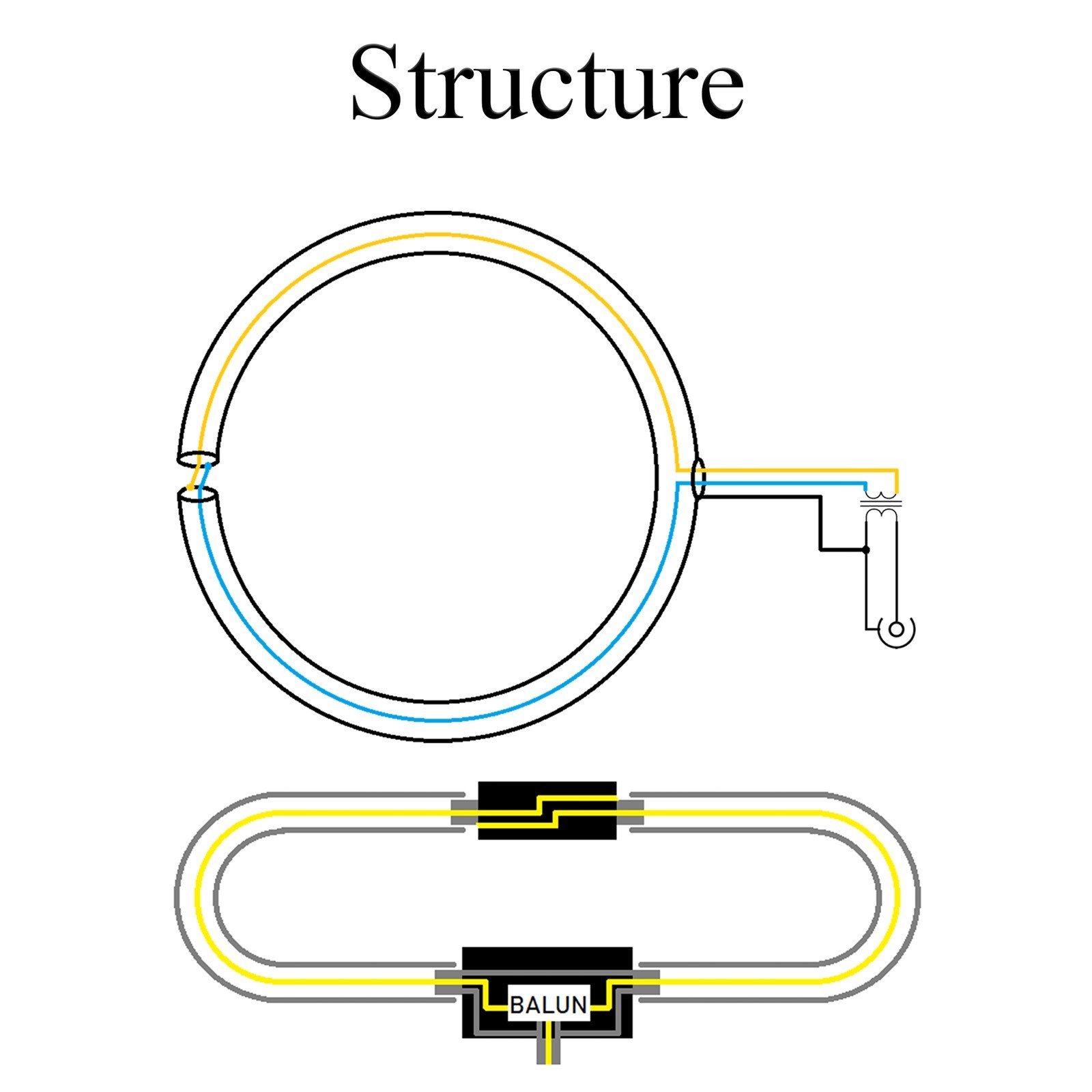 YouLoop Magnetic Loop Antenna 250mW SMA Kit Low Loss Broadband with Amplifier