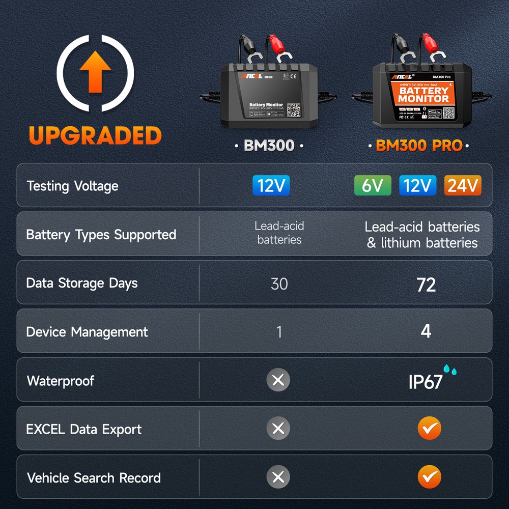 ANCEL BM300 Pro Battery Tester Analyzer 6V 12V 24V for Android IOS Bluetooth