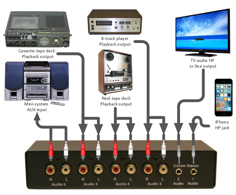 TEC TC-716 Line Level Audio Selector / Expander (BLACK); Allows Mixing Inputs