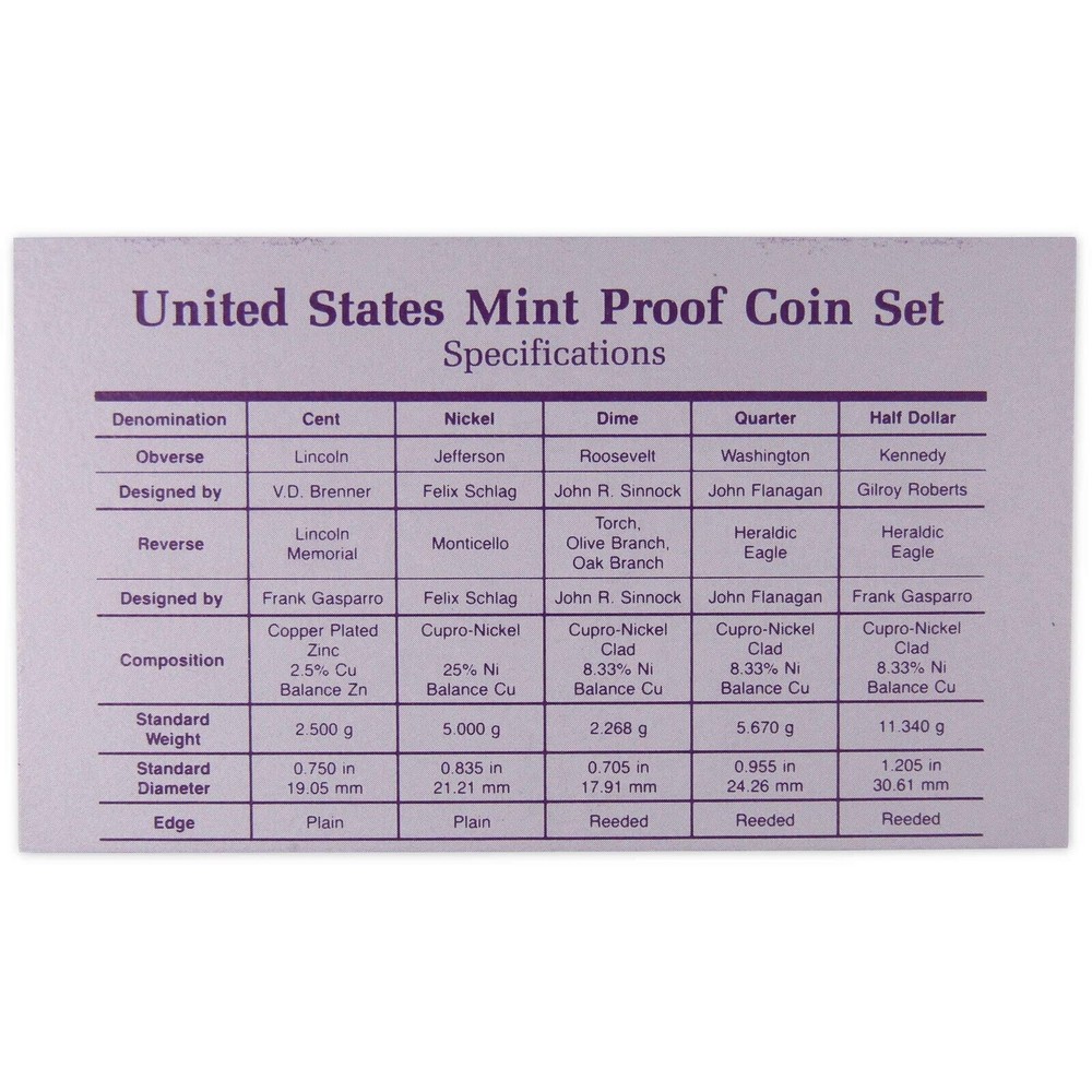 🇺🇸 Uncirculated 1989-S Proof Coin Set USA