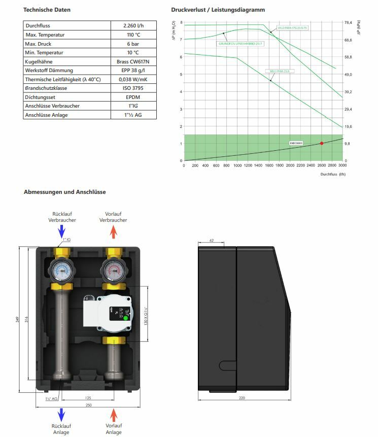 Heating Circuit Pump Assembly With Wilo Para 25/6 Pump, Direct for Central