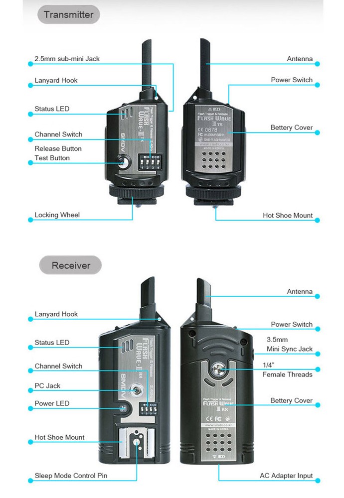 NEW SMDV FLASHWAVE-3 Wireless Flash Trigger Shutter Remote Release Transmitter