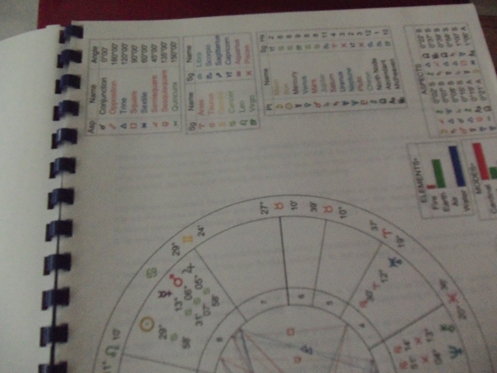 Personalised Astrology Birth Report - Printed, Comb-Bound - incl Birth Chart