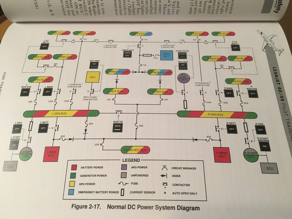 Learjet 40 & Learjet 45 Pilot Training Manual