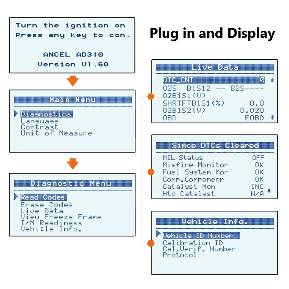 Ancel AD310 Engine Diagnostic Scan Tool Car Code Reader OBD2 Scanner Automotive