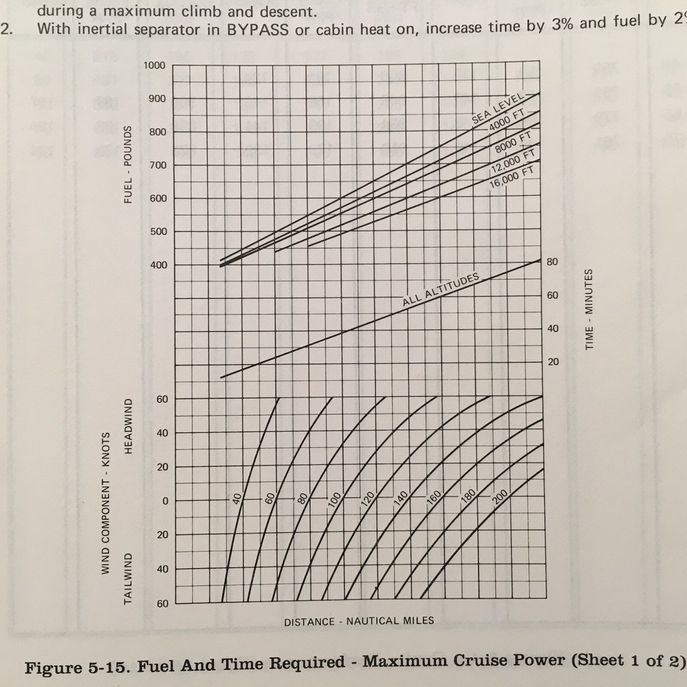 1985 Cessna 208A POH Pilot's Operating Manual