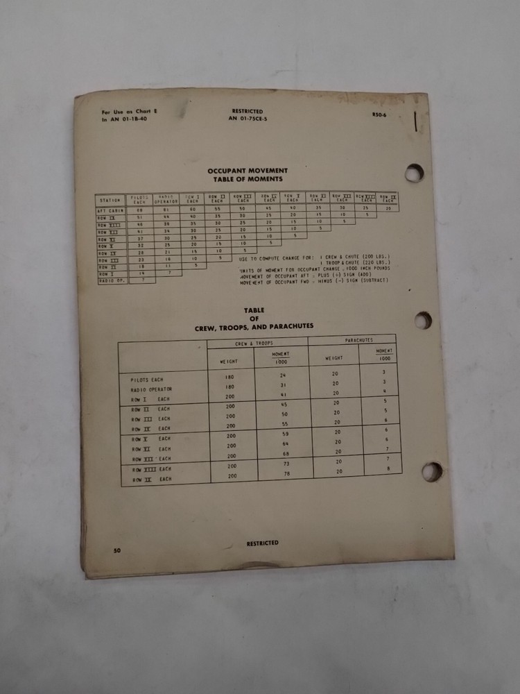Lockheed C-60/C-60A/R50-4/5/6/ Lodestar II Basic Weight Checklist Loading Data