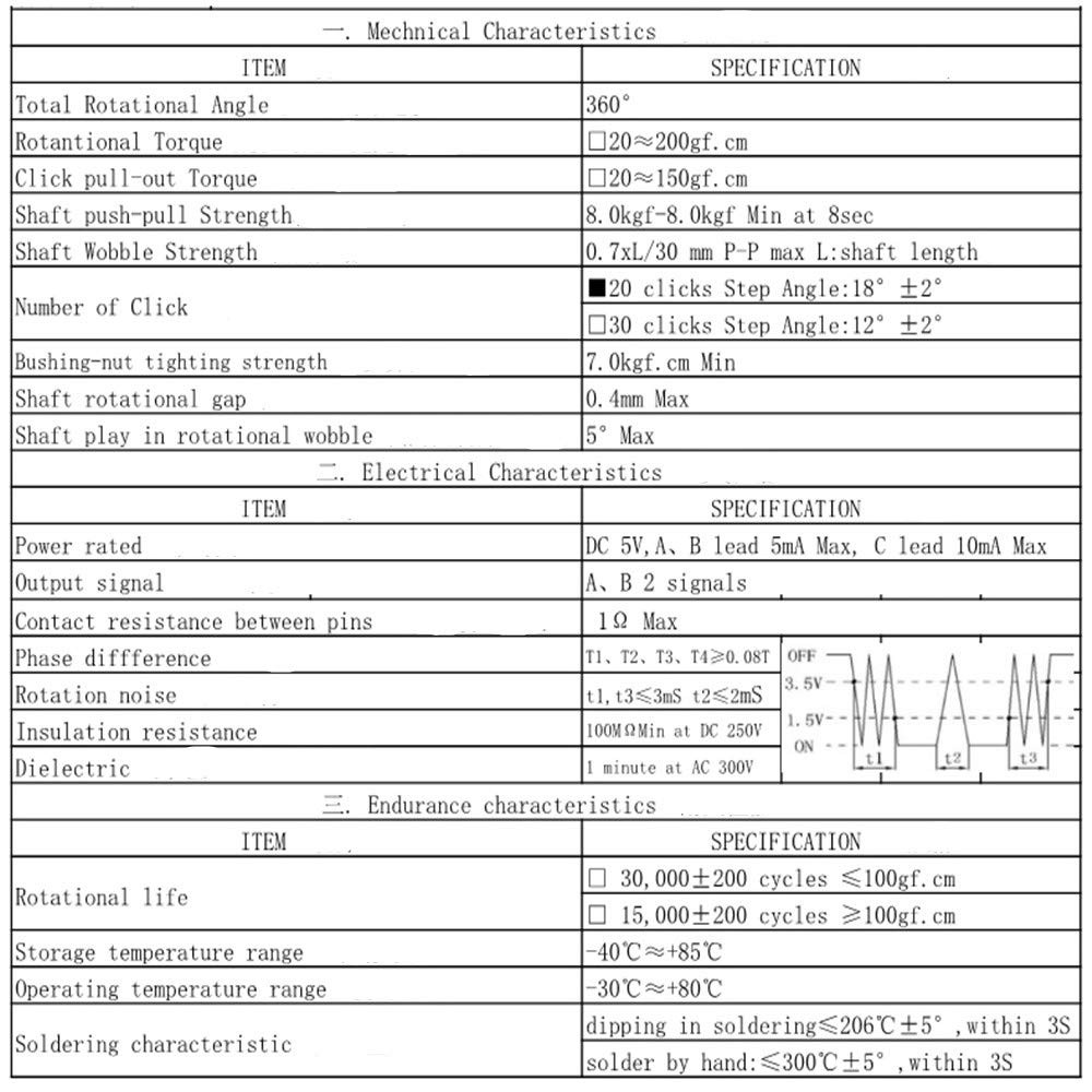 10PCS 20mm 5Pins 360 Degree Rotary Encoder Code Switch Digital Potentiometer...
