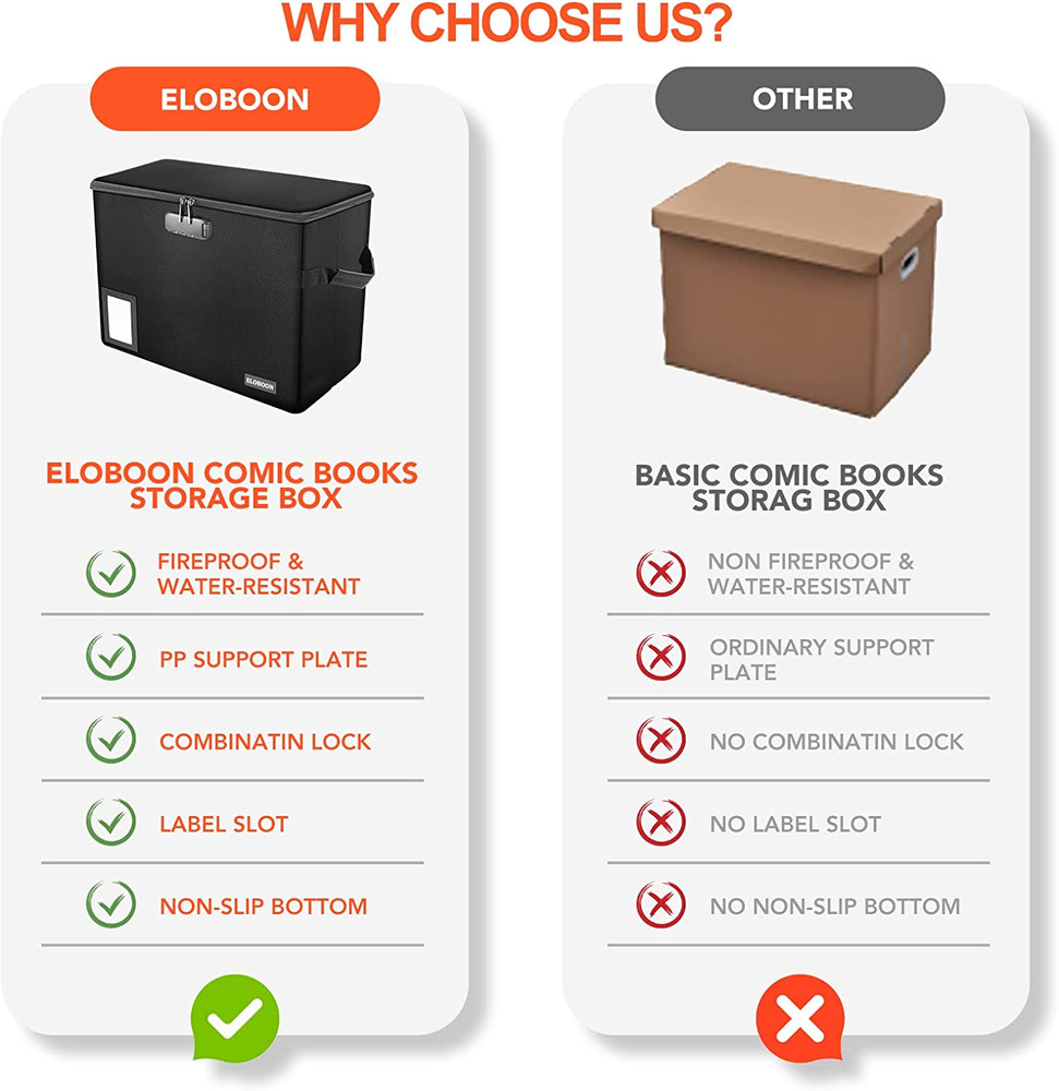 Comic Book Storage Box, Fireproof & Water-Resistant Comic Book Box with Lock and