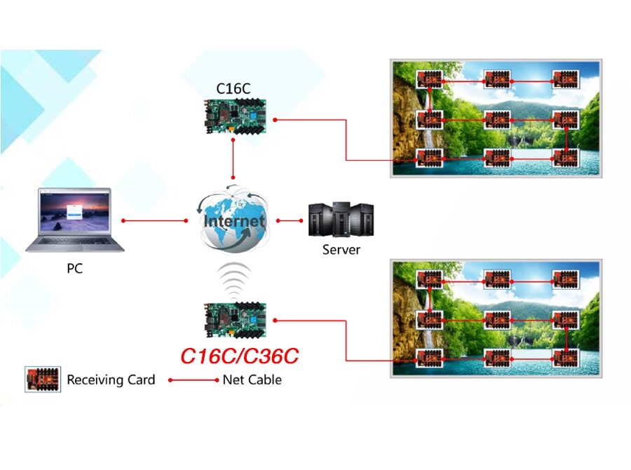HD-C15C / HD-C16C Asynchronous LED Modules Control Card Work with HD-R512 R5018