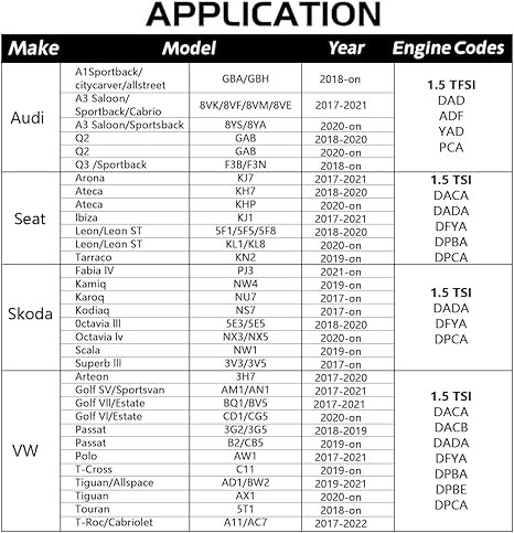 Engine Timing Tool Kit for VW Audi 1.5 TSI EVO Petrol Engine Replace VAS611007