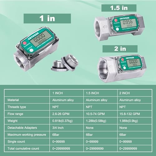 Digital inline turbine flow meter with LCD display