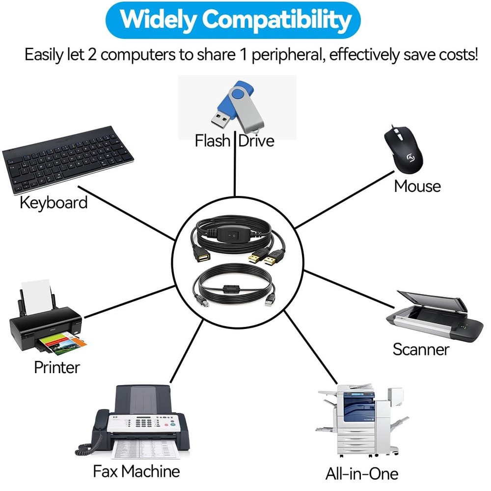 Herfair Printer Splitter for Two Computers USB A Bundled Cable, Black