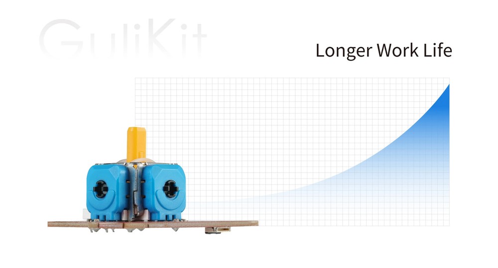 1Pair GuliKit Electromagnetic Joystick Module for ROG Ally X Upgrade Replacement