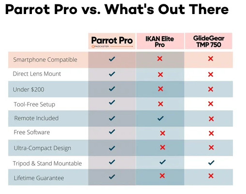 Podcaster Parrot Pro Teleprompter Kit