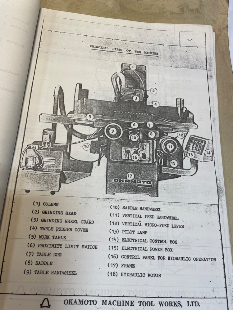 Okamoto PSG-52AN Operating Manual