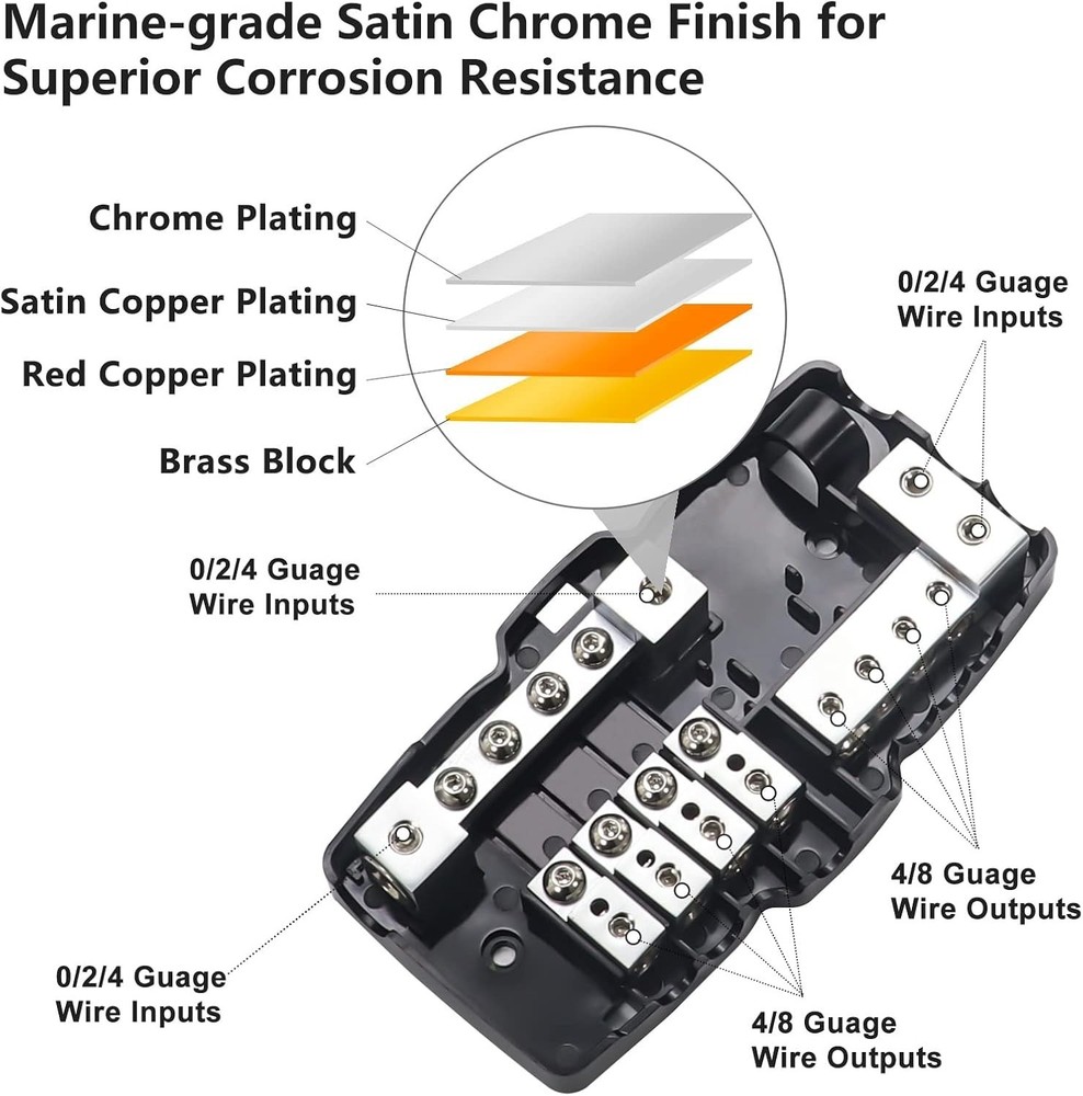 Versatile Fused Power Distribution Block for Both Positive & Negative Inputs