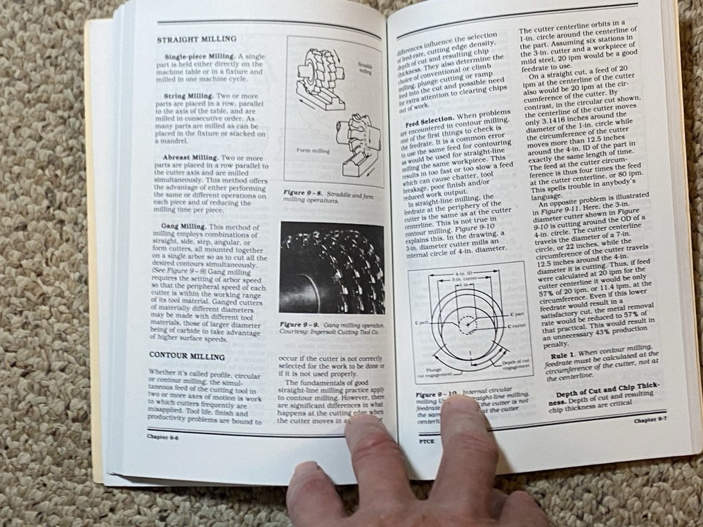1989 Principles of Tungsten Carbide Engineering Second Edition