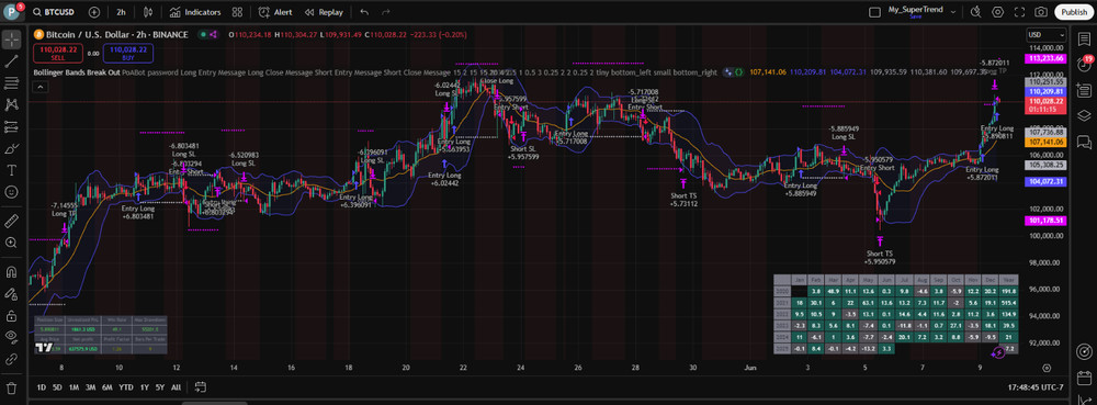 PineQuantSystems-Bundle#4 (3 Tradingview Strategies,75% OFF)