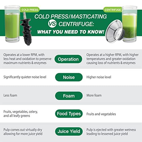 Omega H3000RWH13 Cold Press 365 Juicer Slow Masticating Extractor Creates Del...