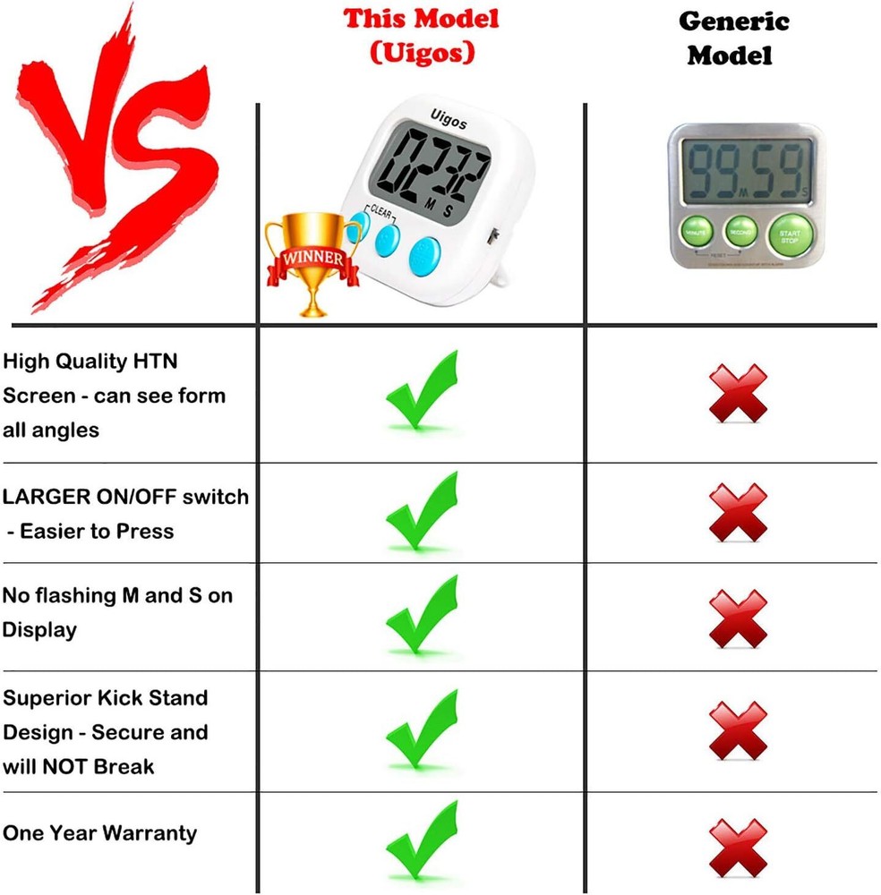 Countdown for boiling soup & 2 pack small digital kitchen timer magnetic back