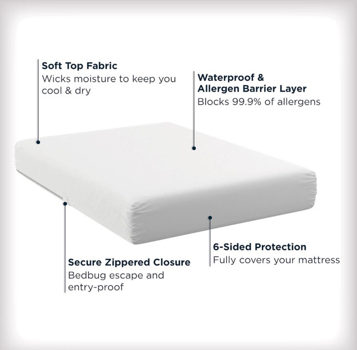 AllerEase Maximum Mattress Protector, FULL Size Polyester Zippered Waterproof
