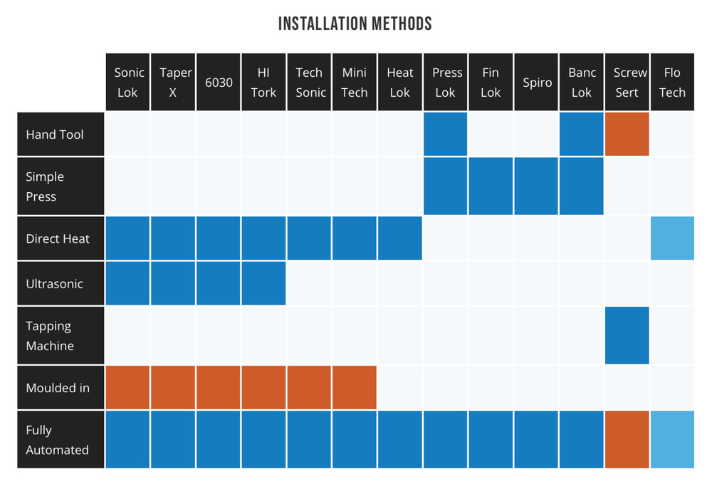 M8 X 9.2 SPIRO HEADED BRASS INSERT FOR PLASTIC