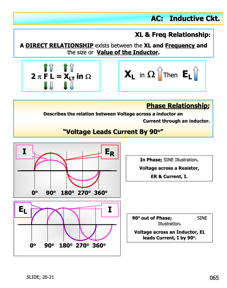187 pg. REDSTONE ARSENAL ALTERNATING CURRENT Electronics Presentation on Data CD