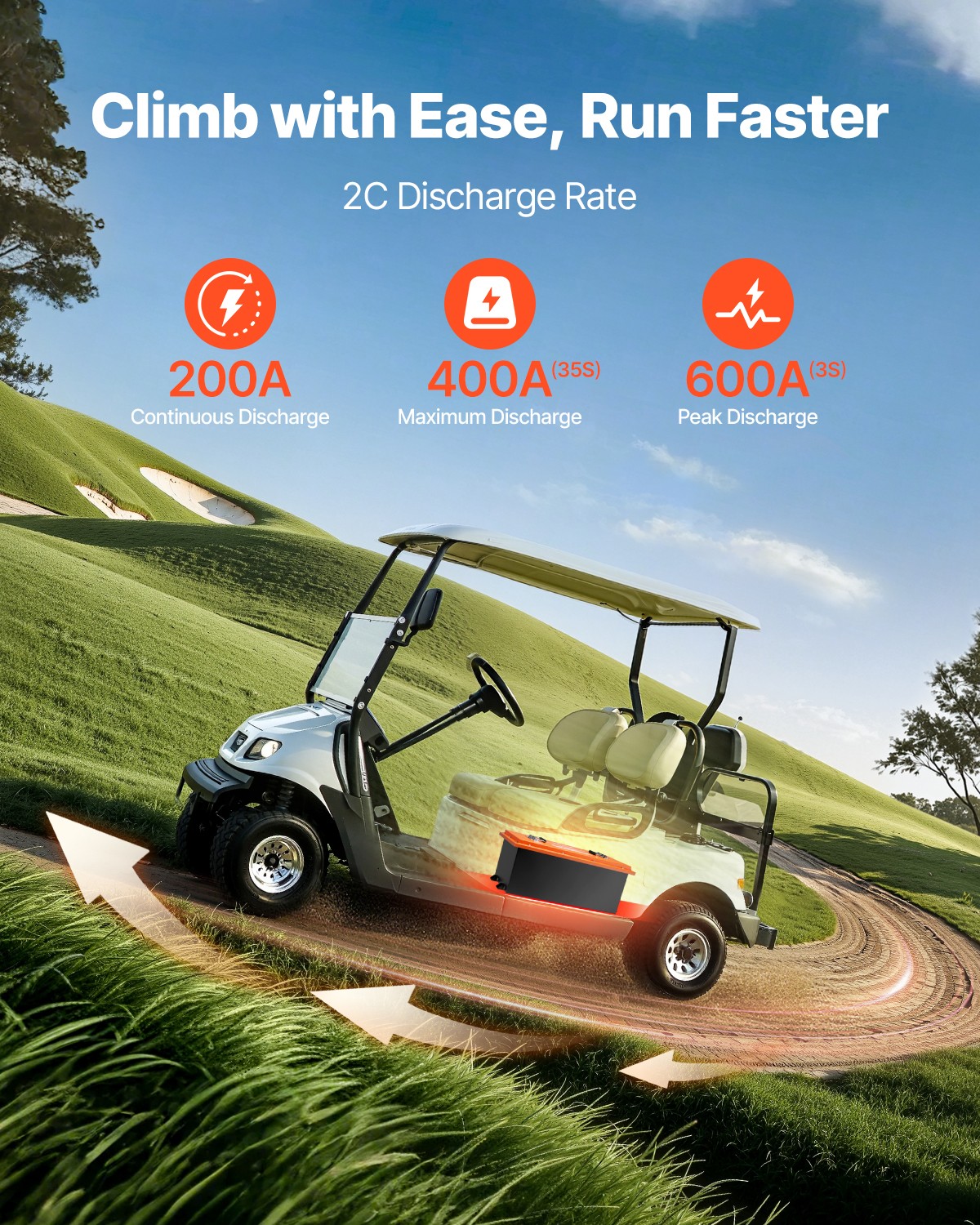 VEVOR 48V 105Ah Golf Cart Lithium Battery with 20A Charger and Touch Monitor